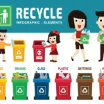 A zöld világ hírei a klímaváltozás árnyékában Újrahasznosítás - zöld cselekvés