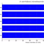 A vámháború következményei